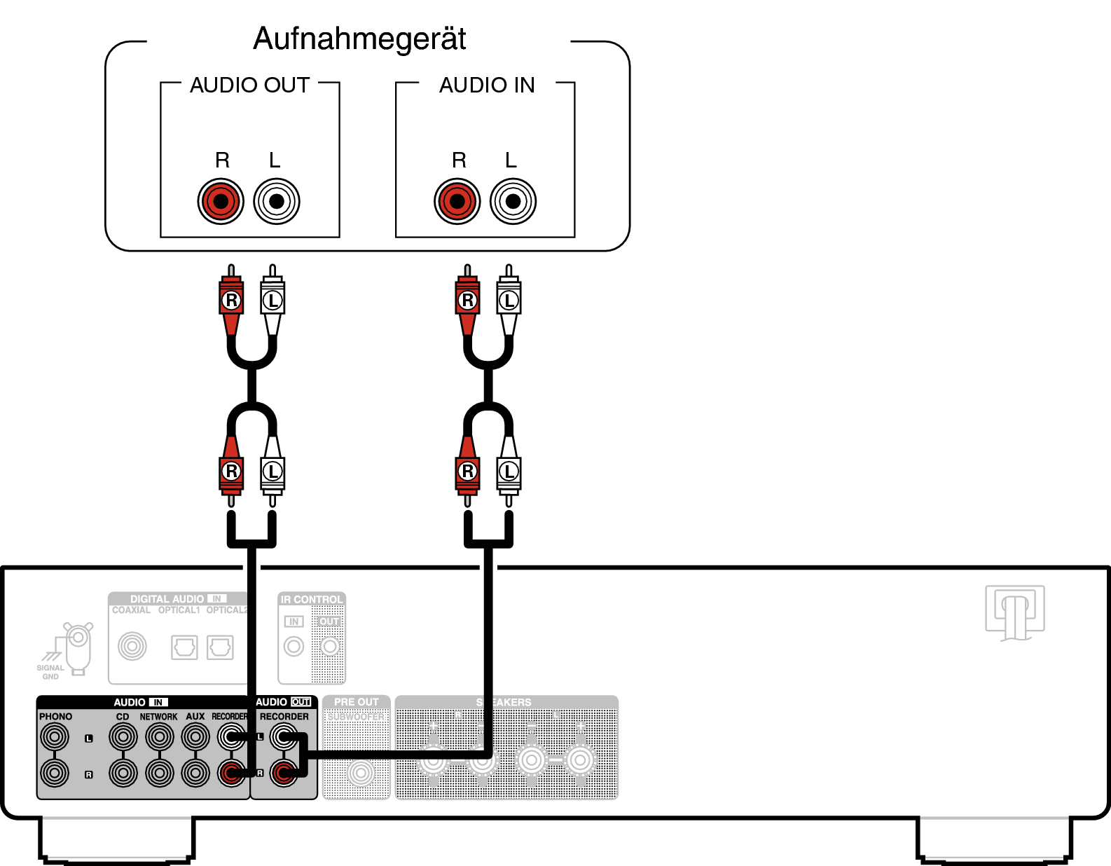 Conne Recorder PMA600NE